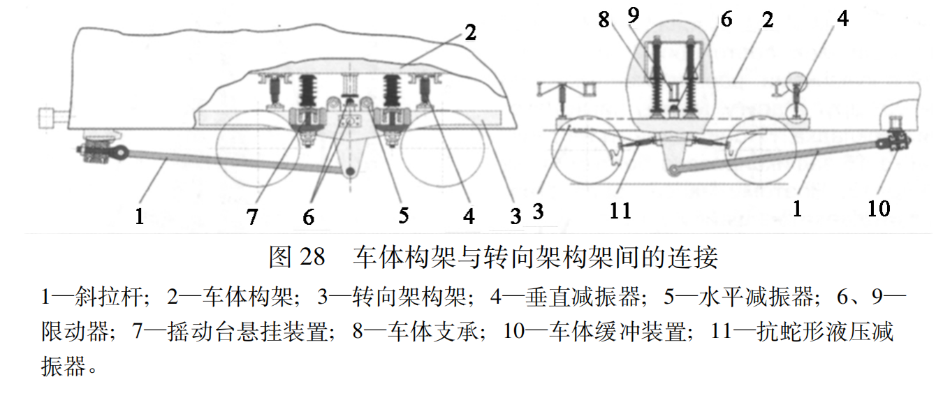 转向架设计