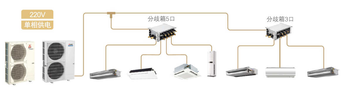 為什麼家用中央空調要用分歧箱技術