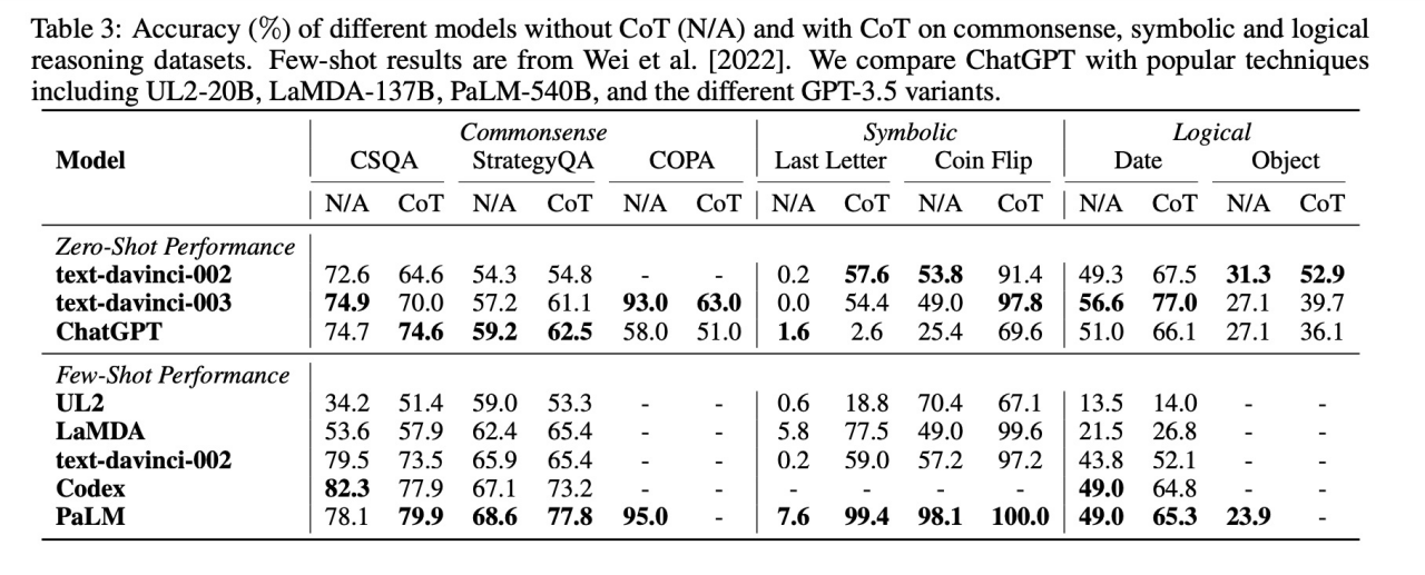 Is ChatGPT a general-purpose natural language processing task solver? - 知乎