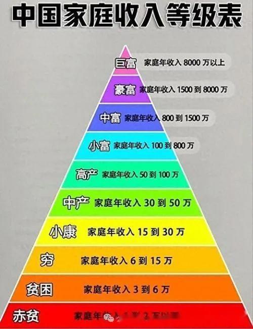 中国的中产危机:繁华落尽后的悲凉真相 - 知乎