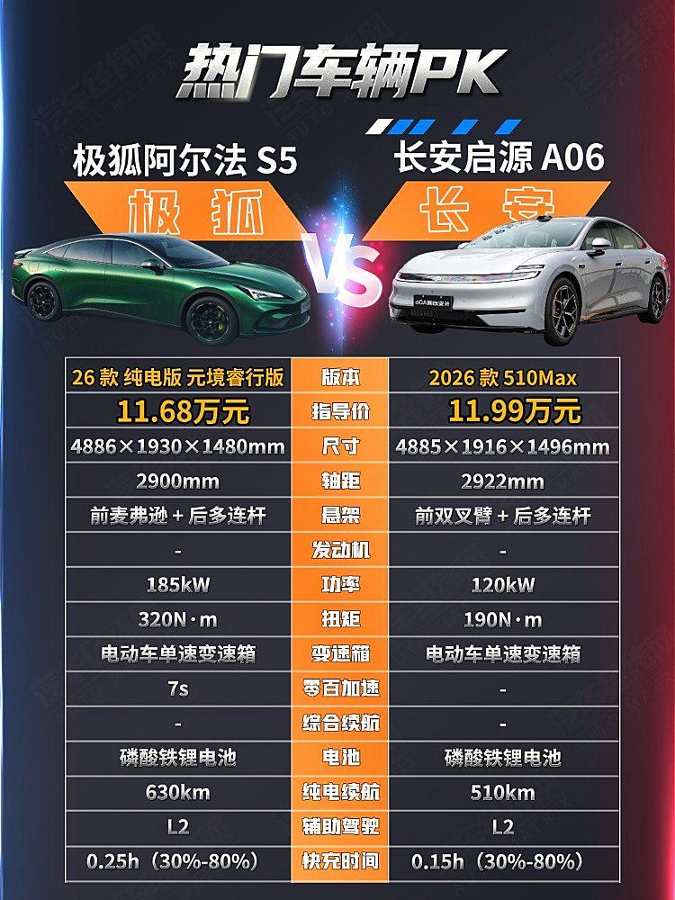 10万级纯电轿车二选一 阿尔法S5与启源A06谁更强?