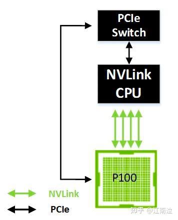 Nvidia架构演进——Pascal - 知乎