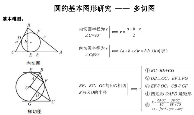 圆的9个基本图形研究 - 知乎