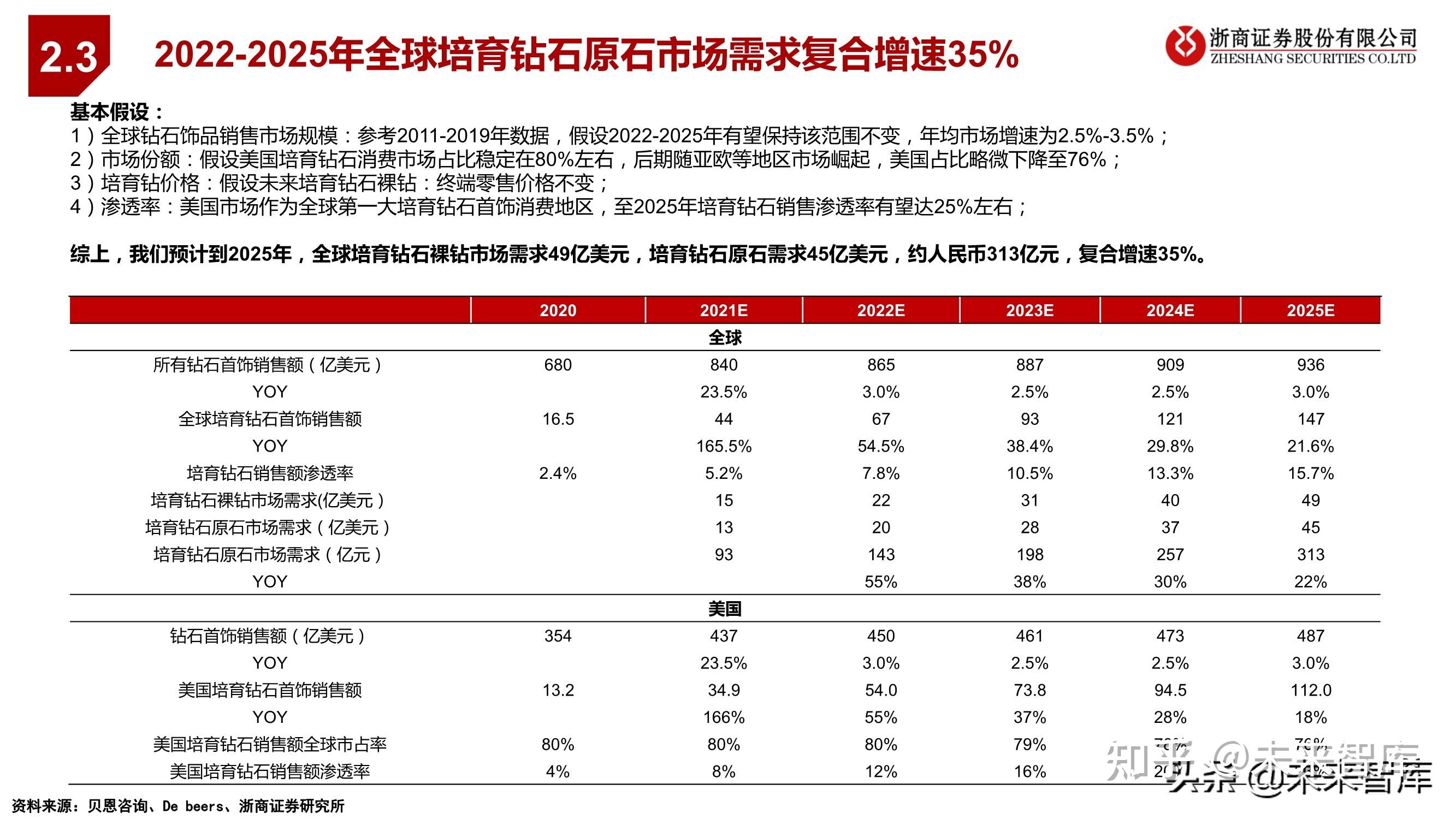 黄河旋风,力量钻石供应我国超75%培育钻石原石中兵红箭,黄河旋风,力量