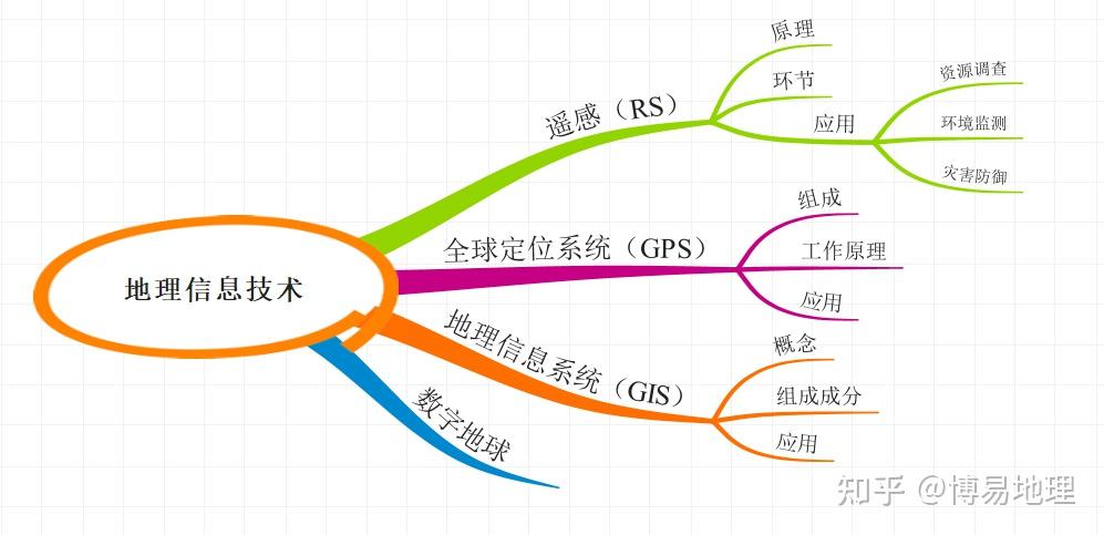 高中地理必修三12地理信息技术在区域地理环境研究中的应用