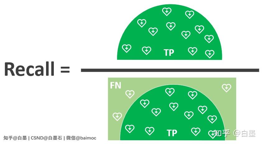 图解机器学习:分类模型性能评估指标 - 知乎