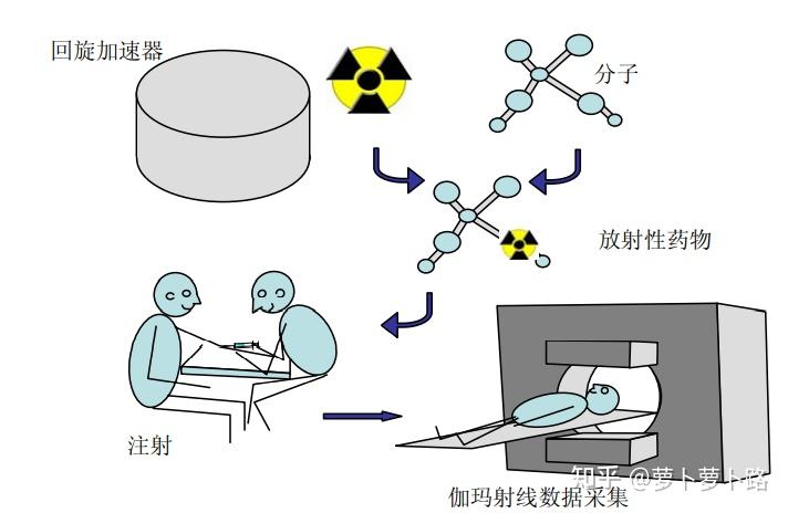 【CT成像2】图像重建入门 - 知乎