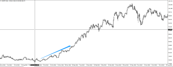 美联储历史QE及其对金融市场的影响 美联储历史QE及其对金融市场的影响