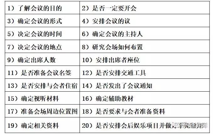 如何开会才是成功的？ - 知乎