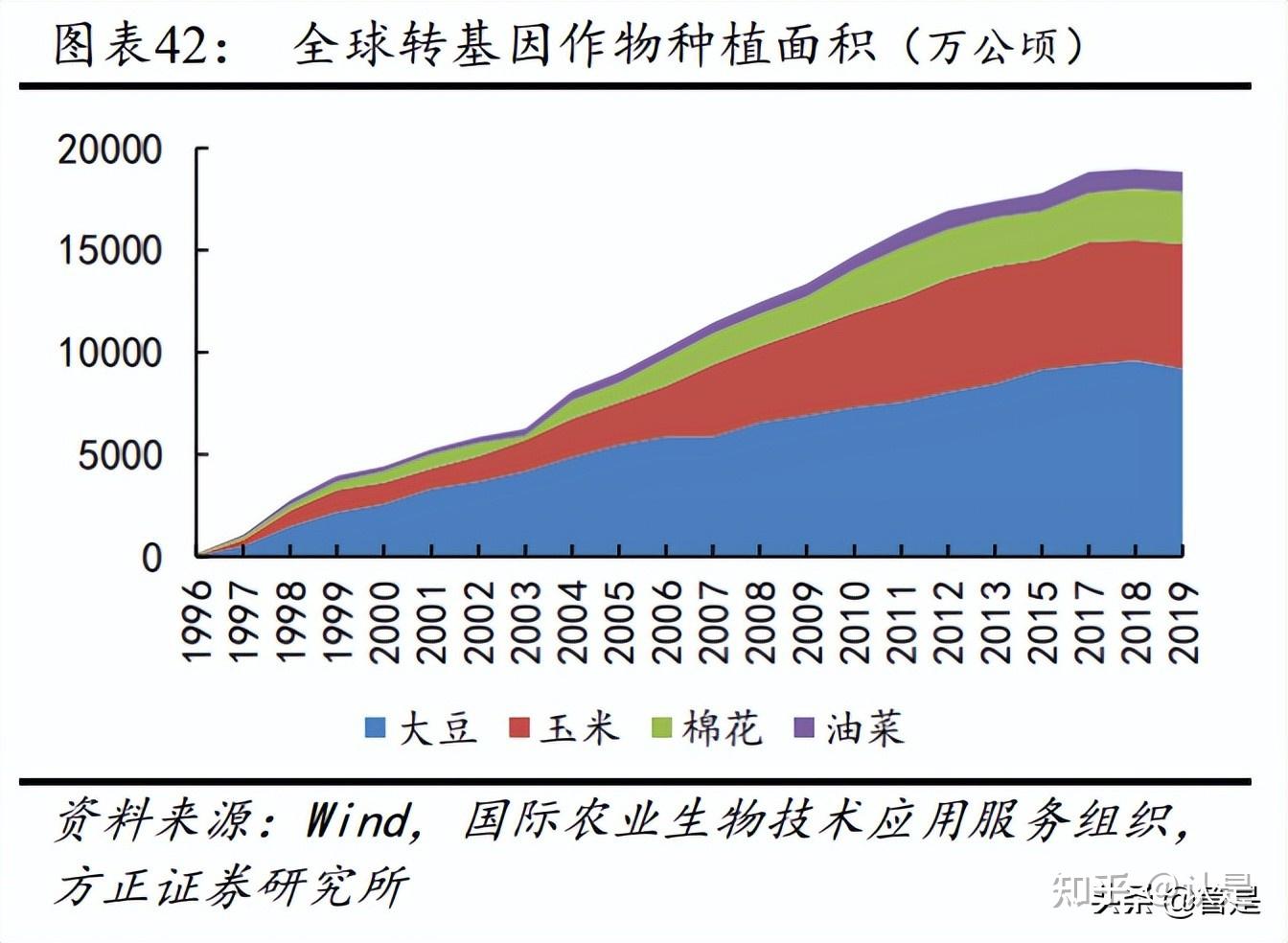 2 我国种业发展现状