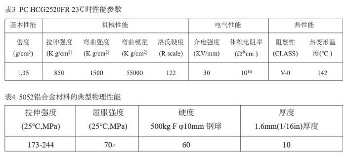 为什么抗拉强度比屈从强度大