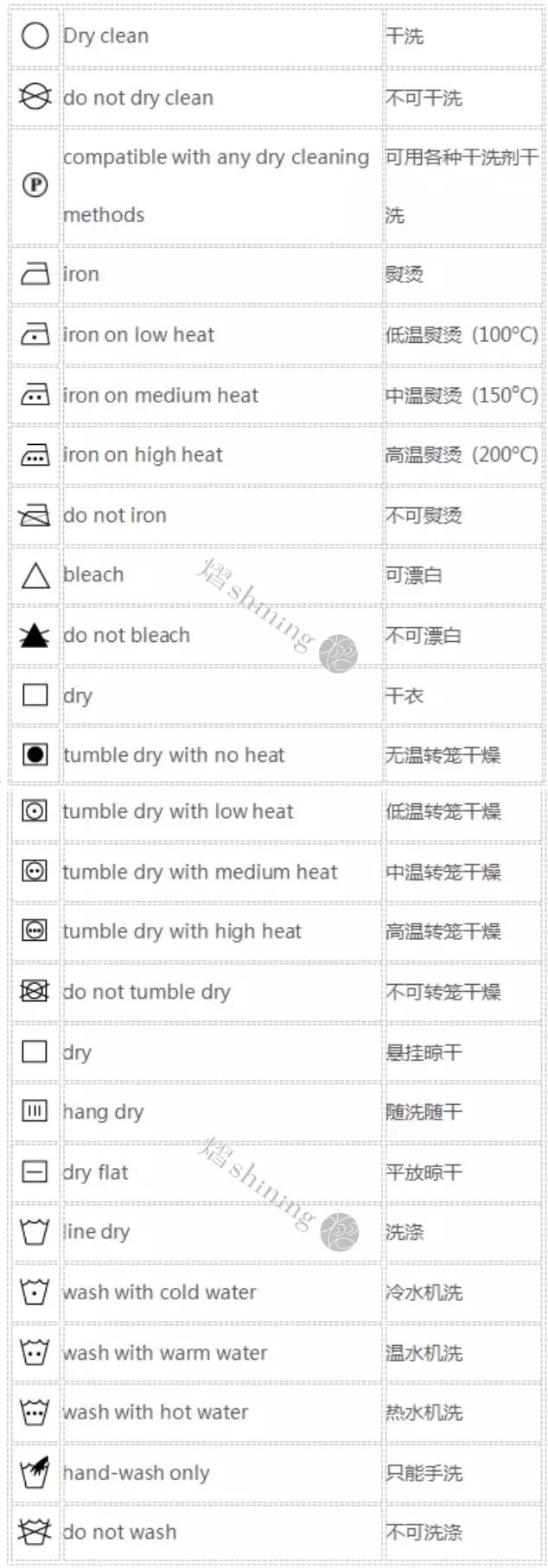 如果不弄明白水洗标,极有可能因洗涤不慎,而导致心爱的衣服香消玉殒.