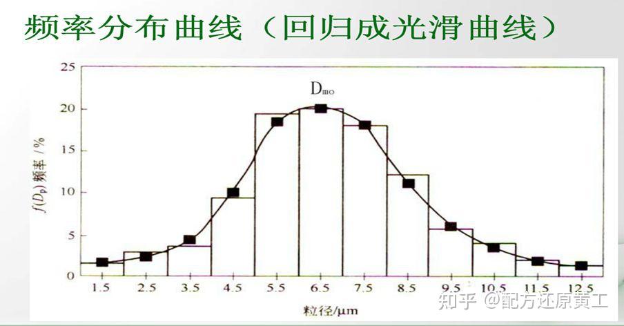 一文读懂颗粒测试的基本知识和基本方法 - 知乎