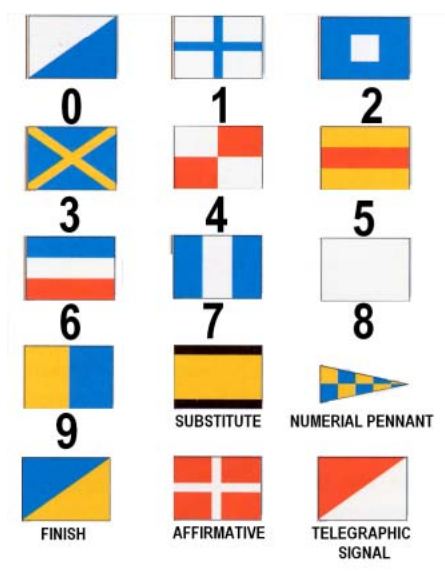 不敢保证绝对准确先答一记 纳尔逊使用的旗语是基于pophams code,和