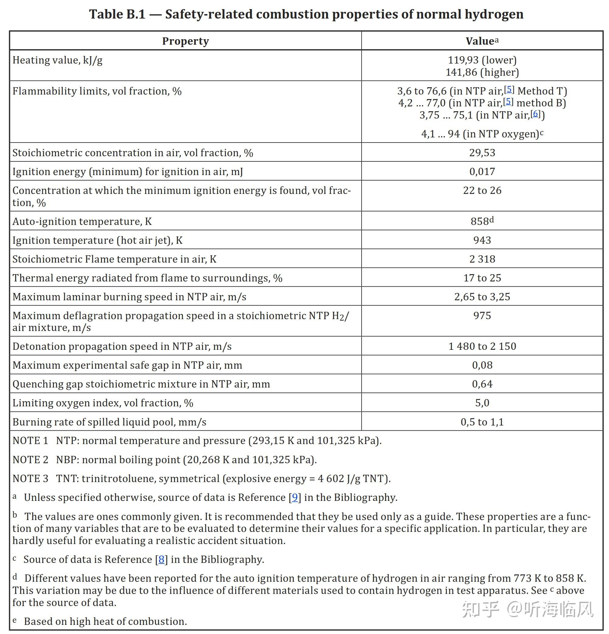 氢安全系列之十五：氢气爆炸 - 知乎