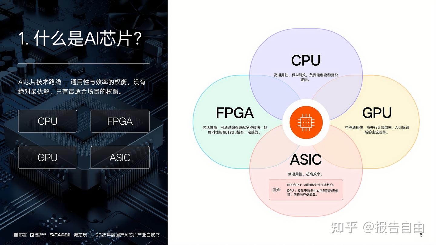 一文读懂国产AI芯片（74页报告附下载） - 知乎