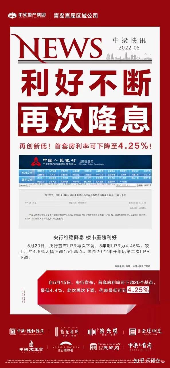 ┄ 𝙕𝙃𝙊𝙉𝙂𝙇𝙄𝘼𝙉𝙂 ┄ 💥 利好不断 再次降息 💥 力度空前 利率再创新低 中梁潍坊七联动共耀鸢都 - 知乎