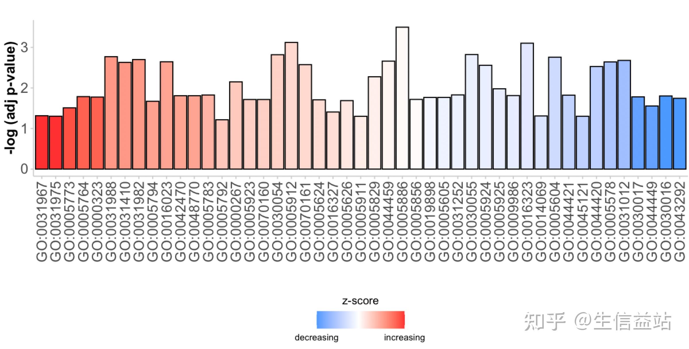 原来如此!火爆的富集分析弦图居然是这样画的 - 知乎