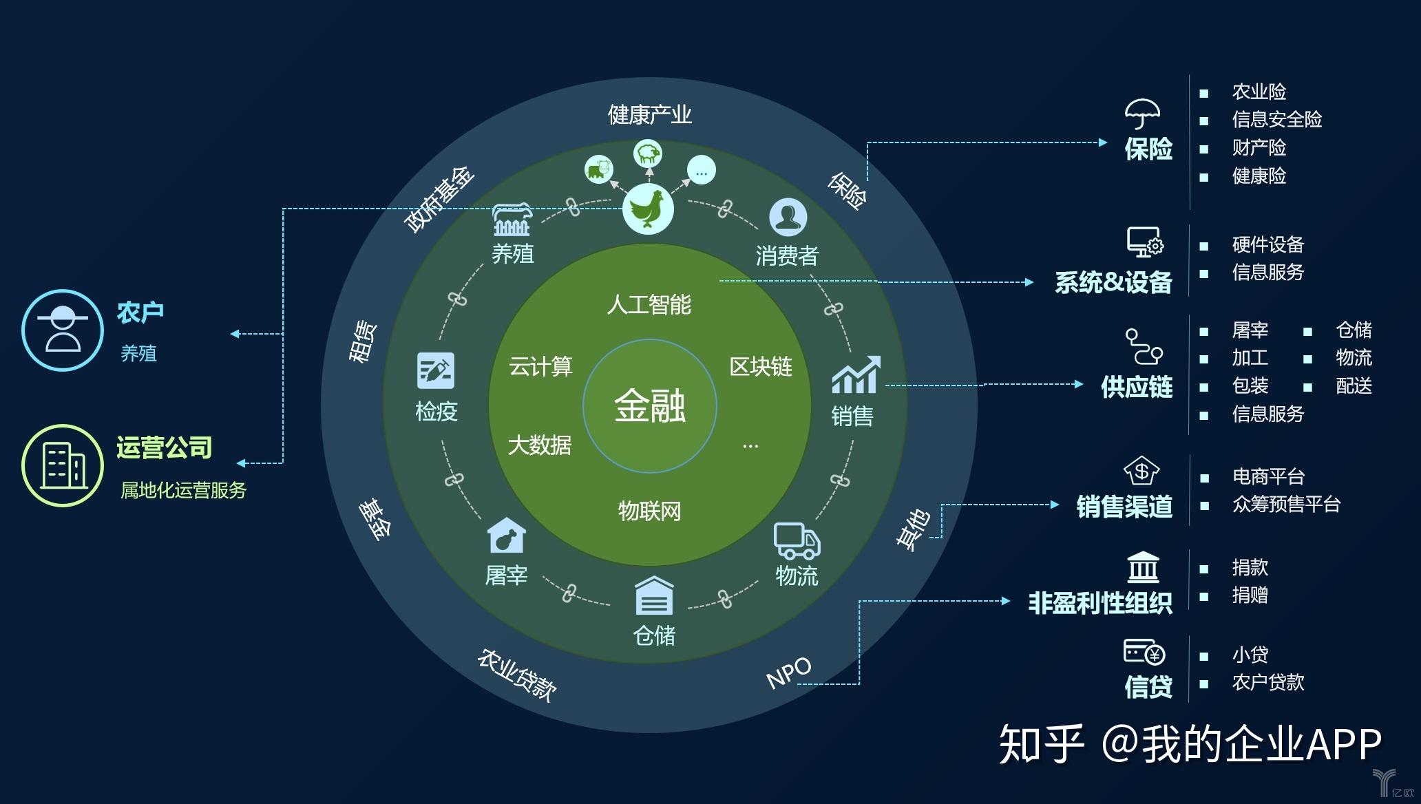 2023年中国区块链行业最新政策汇总一览（图）-中商情报网
