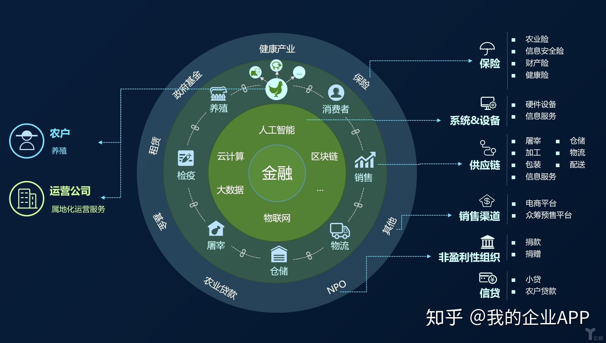 世界区块链政策管窥 | 中国周刊