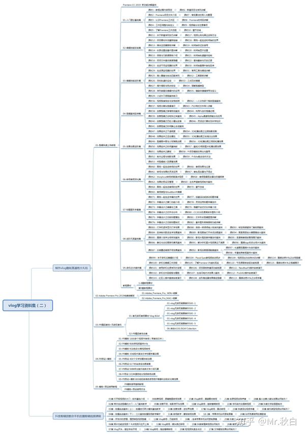 Vlog学习资料集 知乎