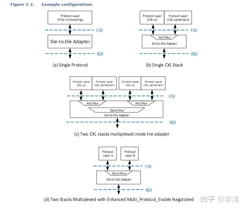 Cxl Stack UCIe Specification阅读笔记-Chapter 3 - 知乎