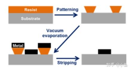 剥离光刻胶市场报告未来几年年复合增长率cagr为88