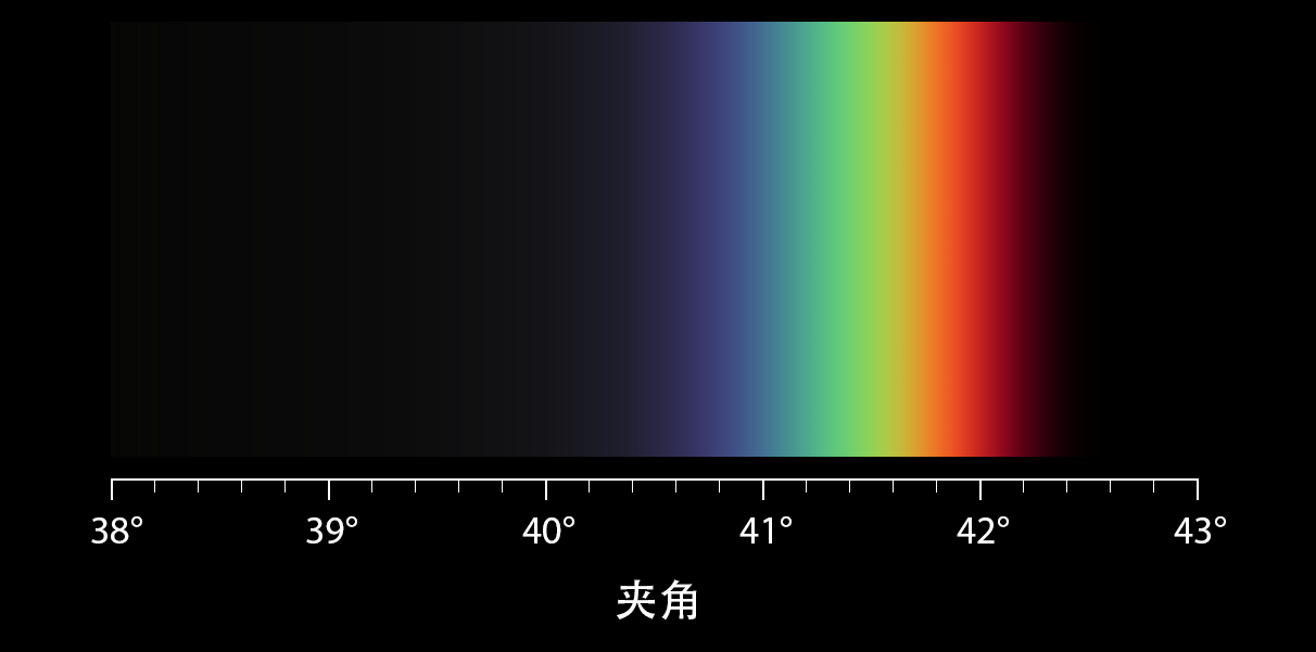 光譜渲染的幾個例子