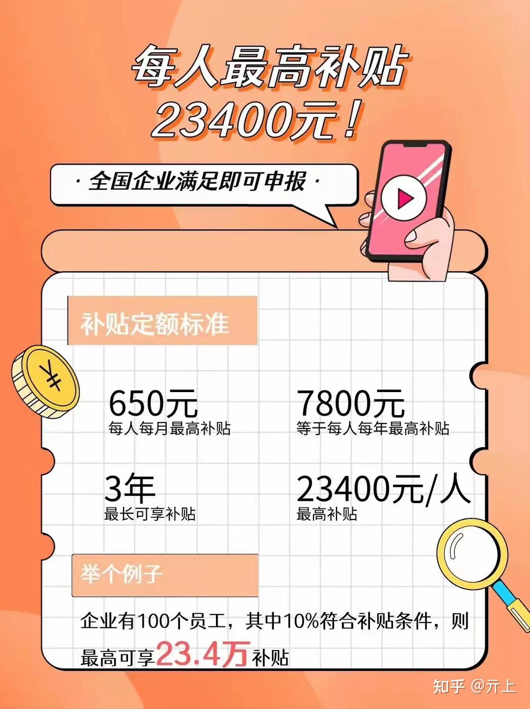 企业如何把握税收优惠政策,成功申请重点人群税收优惠补贴? - 知乎
