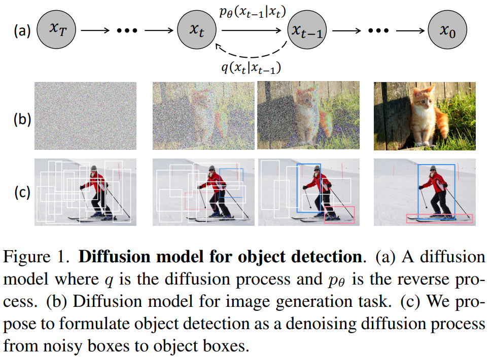 【arXiv 2211】DiffusionDet：用于目标检测的扩散模型（DiffusionDet） - 知乎