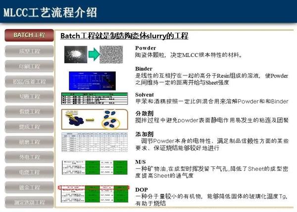 科普：多层陶瓷电容器(MLCC)知识概述！MLCC工艺流程_北京贞光科技有限公司