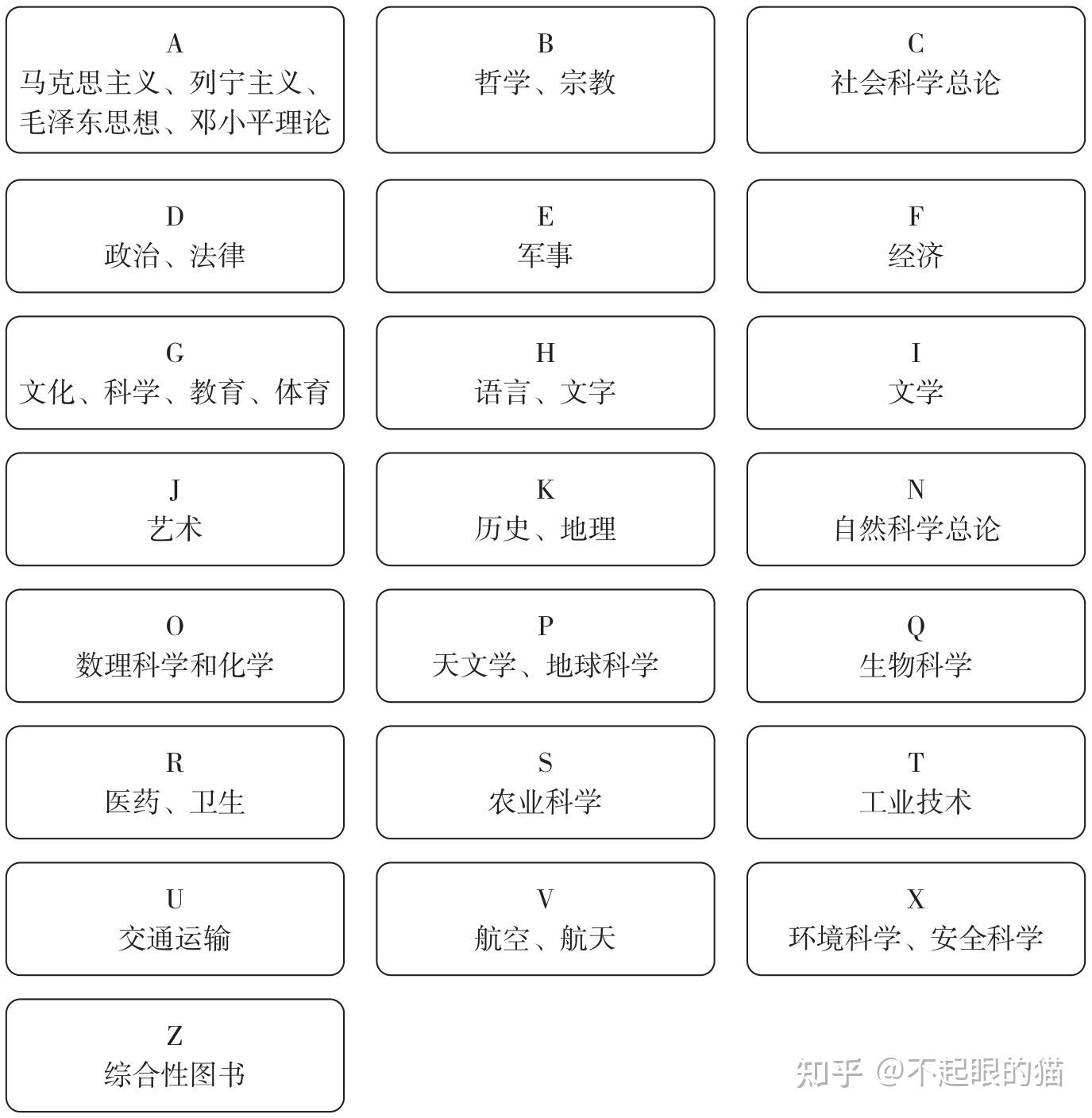 大学为什么不设置作业，不安排一些必读书目呢？通过《刻意训练》，学会怎么成长吧。 - 知乎