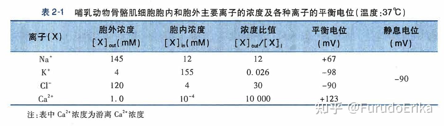 人卫《生理学》第十版和第九版有什么区别？——新旧教材差异总结