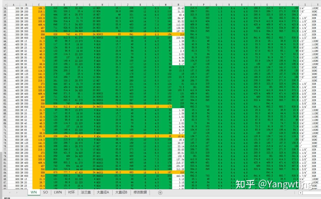 Asme b16 5 2020 