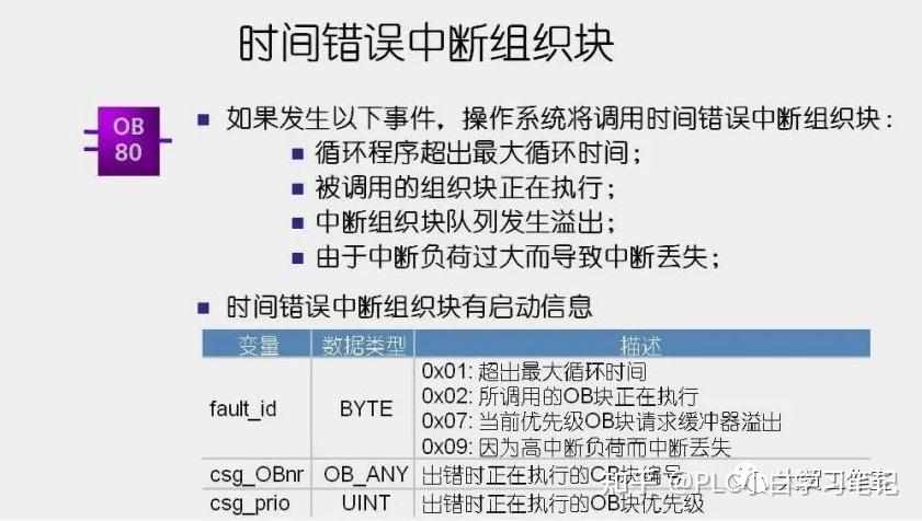 2022.12.17OB_块学习笔记 - 知乎