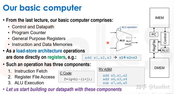 SoC 101（三）：From C to Assembly - 知乎