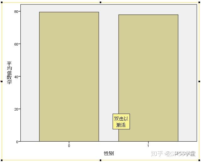 spss做条形图图片
