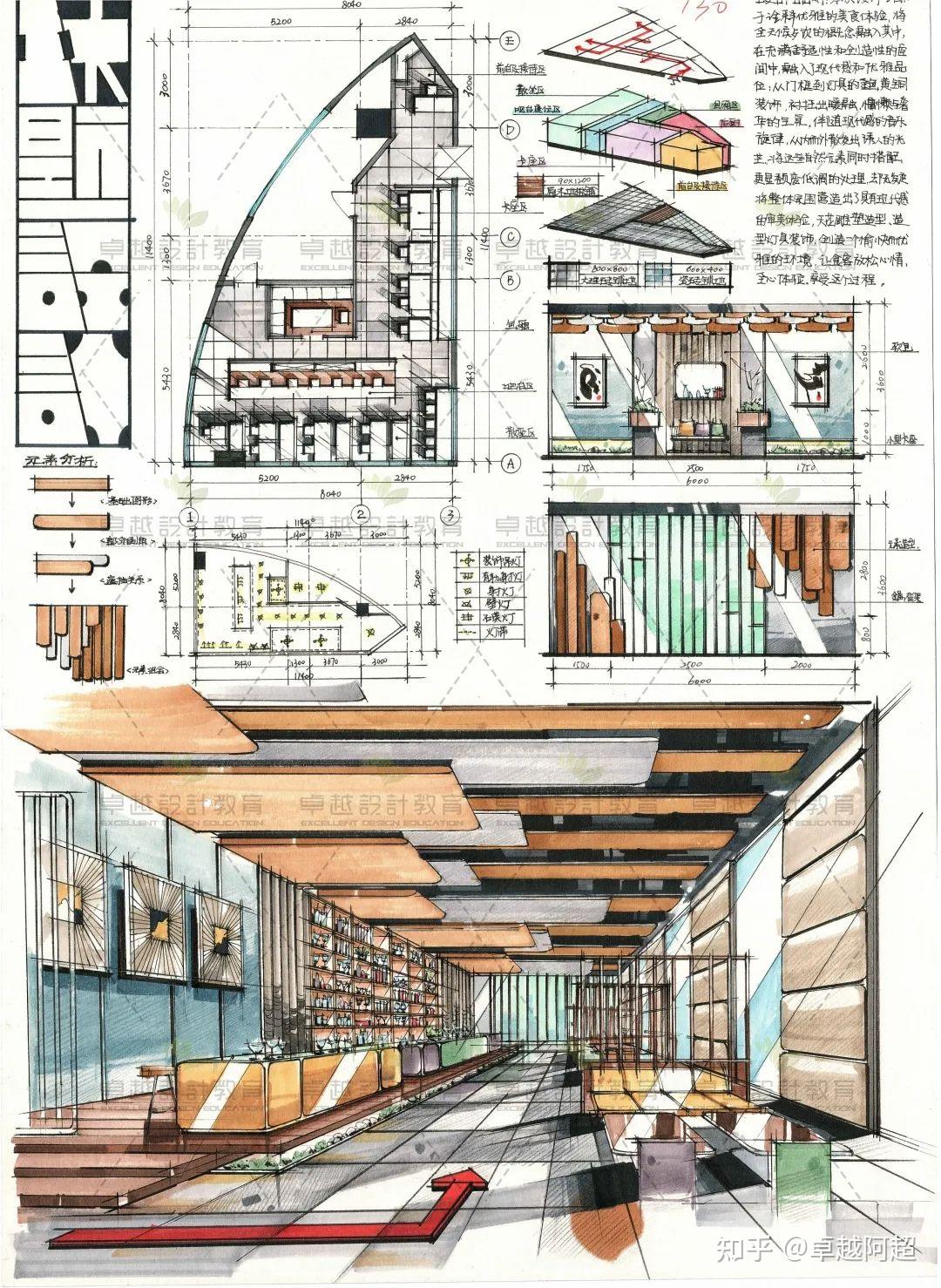 青岛理工大学环艺考研内容、青岛理工大学环艺理论内容、青岛理工大学环艺手绘真题内容、青岛理工大学环艺手绘 - 知乎