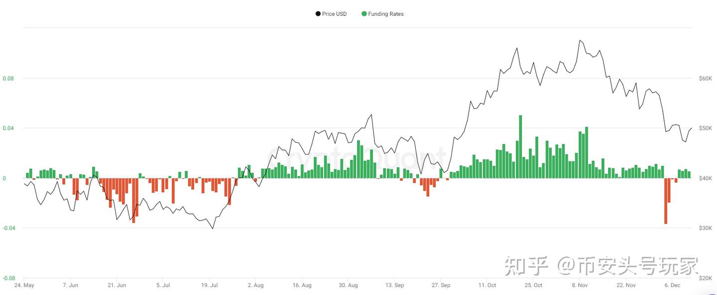 转发！Babel Finance：深度解读资金费率的投资运用。币圈永续合约必看- 知乎