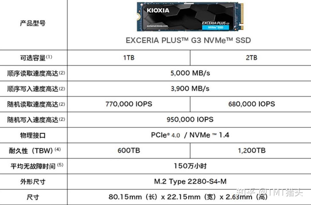 PCIe Gen 4 是什么?PCIe Gen 5速度有多快?PCIe NVMe固态硬盘推荐 - 知乎