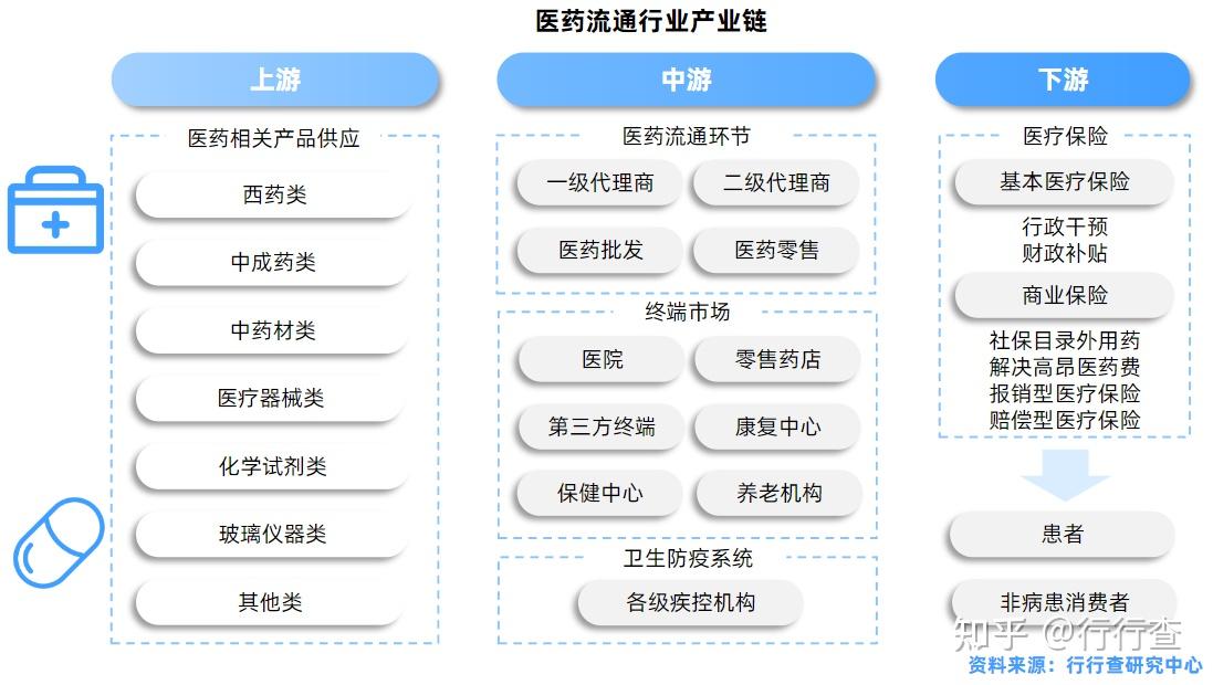 深耕新赛道新规模