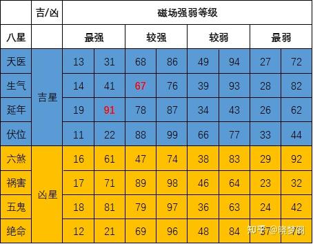 数字能量磁场表图片