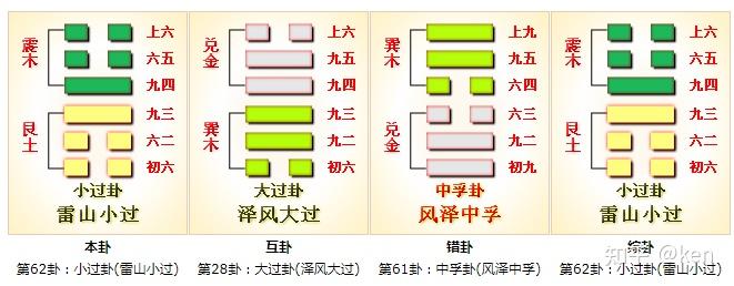 周易第62卦_小过卦(雷山小过)_震上艮下 - 知乎