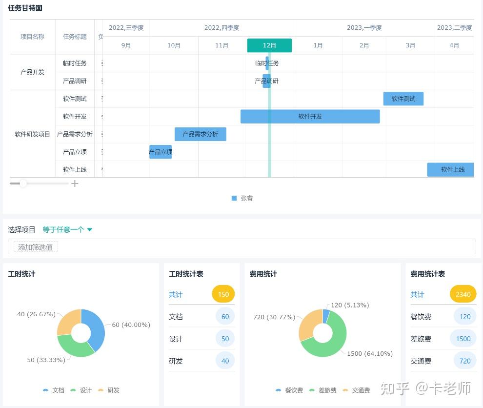 项目管理软件排行榜!盘点前十名! - 知乎