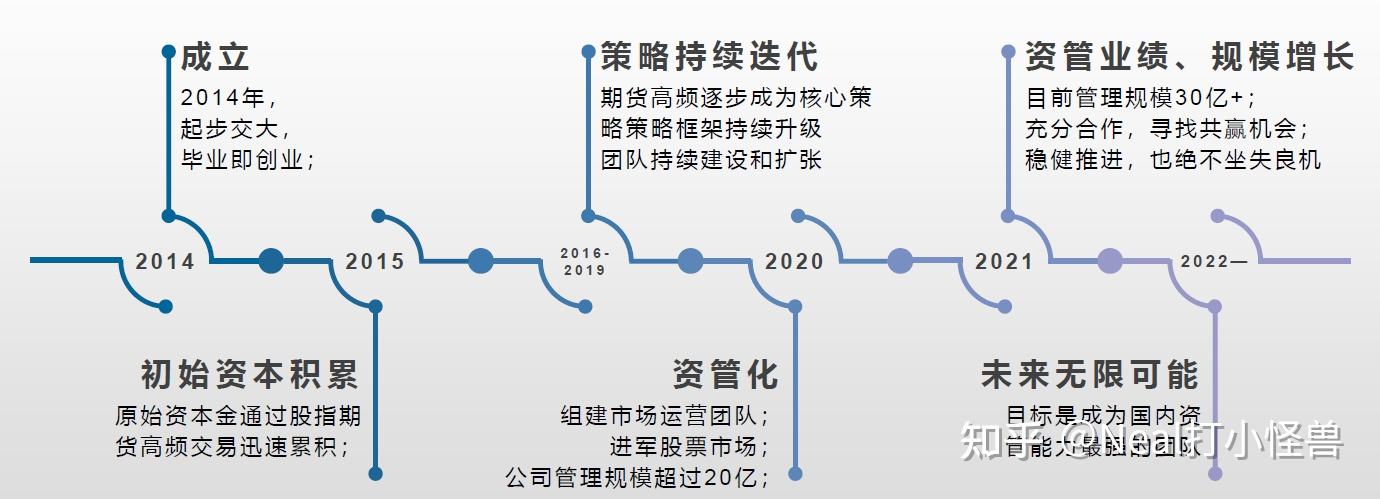 私募基金的合格投資者是指具備相應風險識別能力和風險承擔能力,投資