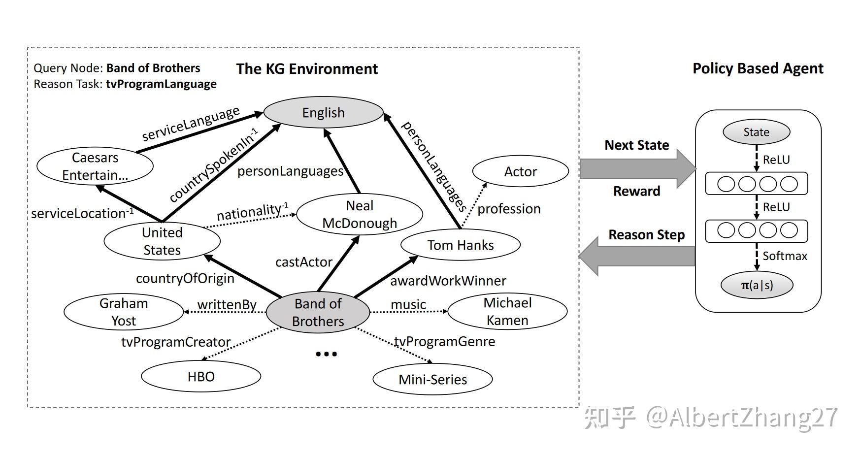 Knowledge graph completion 
