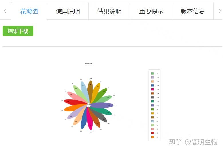 探“云”指南 | 科学与美观：花瓣图操作指南 - 知乎