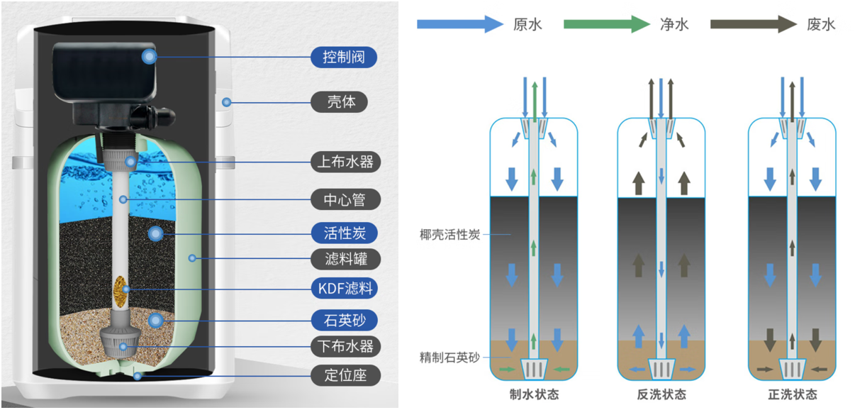 净水器组成部分及图片图片