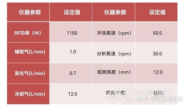 超级微波消解仪 icp