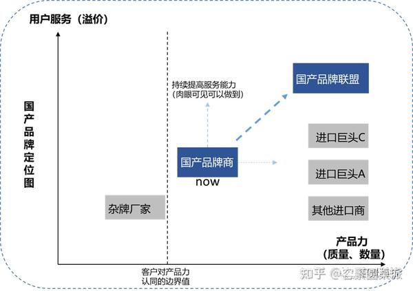 一种“战略规划”的有效方法 - 知乎
